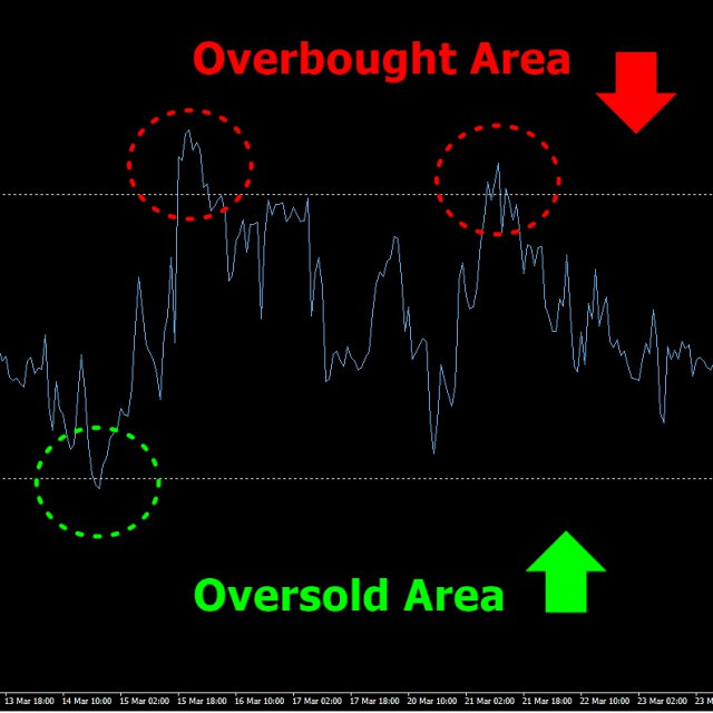 Why Stock Price or Share Price Changes 3